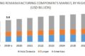 Mining Remanufacturing Components Market