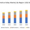 Automotive Relay Market
