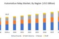 Automotive Relay Market