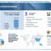 Biomass Power Generation Market