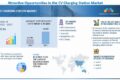 EV Charging Station Market