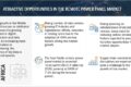 Remote Power Panel Market