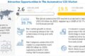 Automotive V2X Market