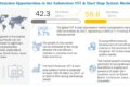 VVT & Start-Stop Systems Market