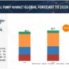 Centrifugal Pump Market