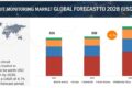 Circuit Monitoring Market