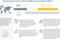 orthopedic-braces-support-market