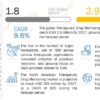 therapeutic-drug-monitoring-market