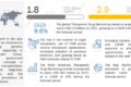 therapeutic-drug-monitoring-market