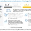 Automotive Turbocharger Market