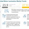 Motor Lamination Market