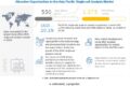 asia-pacific-single-cell-analysis-market