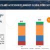 High Voltage Cables and Accessories Market