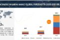 Metaverse in Gaming Market Forecast