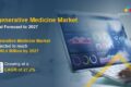 Regenerative Medicine Market