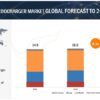 Automotive Turbocharger Market