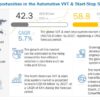 Automotive VVT & Start-Stop System Market