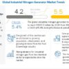 industrial-nitrogen-generator-market