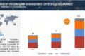 Laboratory Information Management System (LIMS) Market