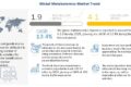 metabolomics-technology-market