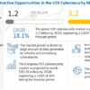 V2X Cybersecurity Market