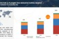 viral vector manufacturing market