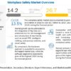 Workplace Safety Market