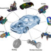 Automotive Engineering Services Market