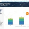 Autonomous Forklifts Market