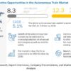 Autonomous Train Market