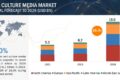 cell-culture-media-market