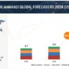 Composite AI Market