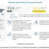 Connected Car Market