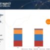 dental equipment market