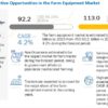 Farm Equipment Market