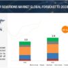 Hybrid Power Solutions Market