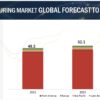 Hydraulic Fracturing Market