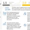 Optical Imaging Market
