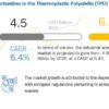 thermoplastic-polyolefin-market