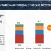 Core HR Software Market