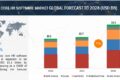 Core HR Software Market