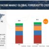 Vacuum Contactor Market