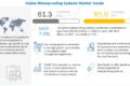 waterproofing-systems-market