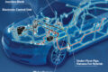 Automotive Wiring Harness Market