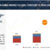 EV Charging Cable Market