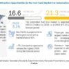 Automotive Fuel Tank Market