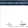 Hydrogen Energy Storage Market