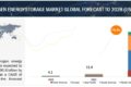 Hydrogen Energy Storage Market