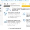 IoT Middleware Market