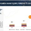 Metaverse in Gaming Market